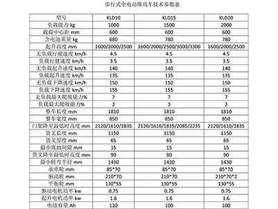 長(zhǎng)沙市偌力機(jī)械設(shè)備有限公司,長(zhǎng)沙升降平臺(tái),湖南升降平臺(tái),長(zhǎng)沙電動(dòng)叉車 長(zhǎng)沙市偌力機(jī)械設(shè)備有限公司,長(zhǎng)沙升降平臺(tái),湖南升降平臺(tái),長(zhǎng)沙電動(dòng)叉車